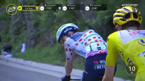 Vingegaard non ce la fa più e chiede il cambio: Pogacar gli scatta in faccia, rivivi l'azione - Tour de France