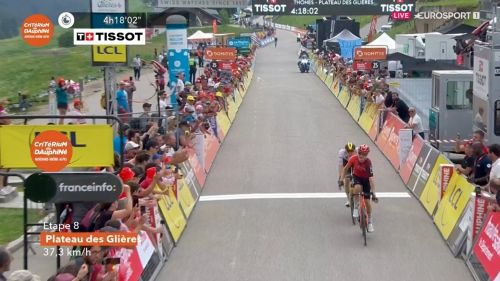 Roglic trema nell'ultima tappa, ma il Delfinato è suo per 8 secondi su Jorgenson. Tappa finale a Rodriguez